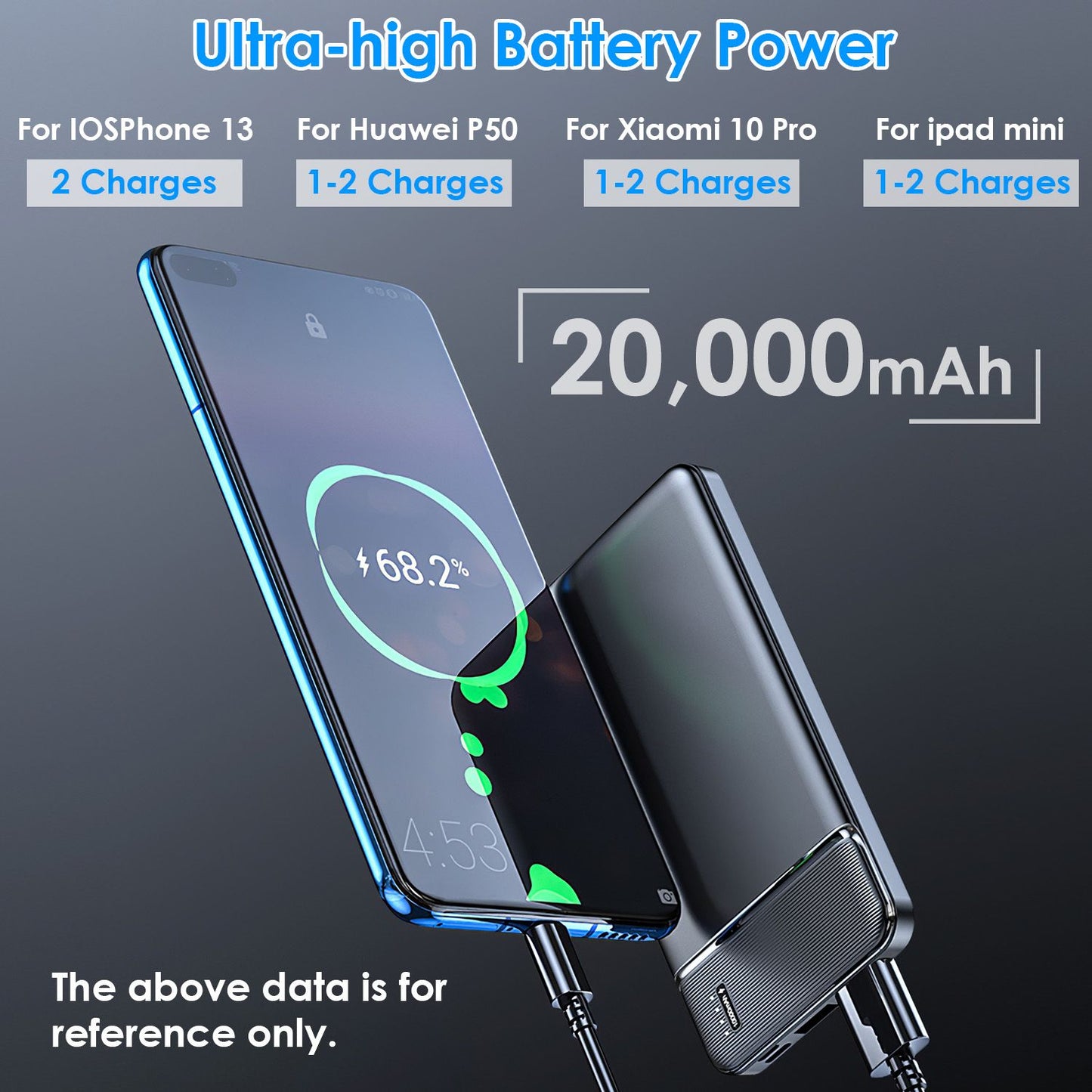 Power Bank Portable Phone Charger for Home Office Travel External Battery Pack with 1 Micro USB Cable Fit For IOSPhone 13/12 Samsung Galaxy S21 And More